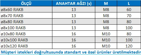 din571 özellikleri